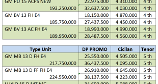 Cek Harga & Cicilan Daihatsu Pick Up Granmax Terbaru di Sini!