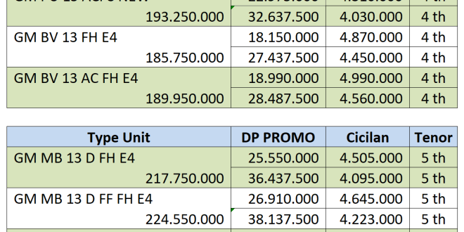 Cek Harga & Cicilan Daihatsu Pick Up Granmax Terbaru di Sini!