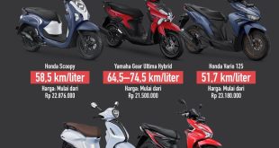 Toyota Fortuner Dilelang Mulai Rp 24 Jutaan, Begini Kondisinya